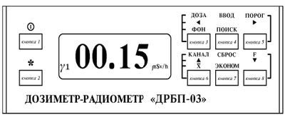 Внешний вид передней панели пульта